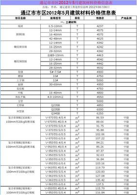 2012年通辽建筑材料信息价
